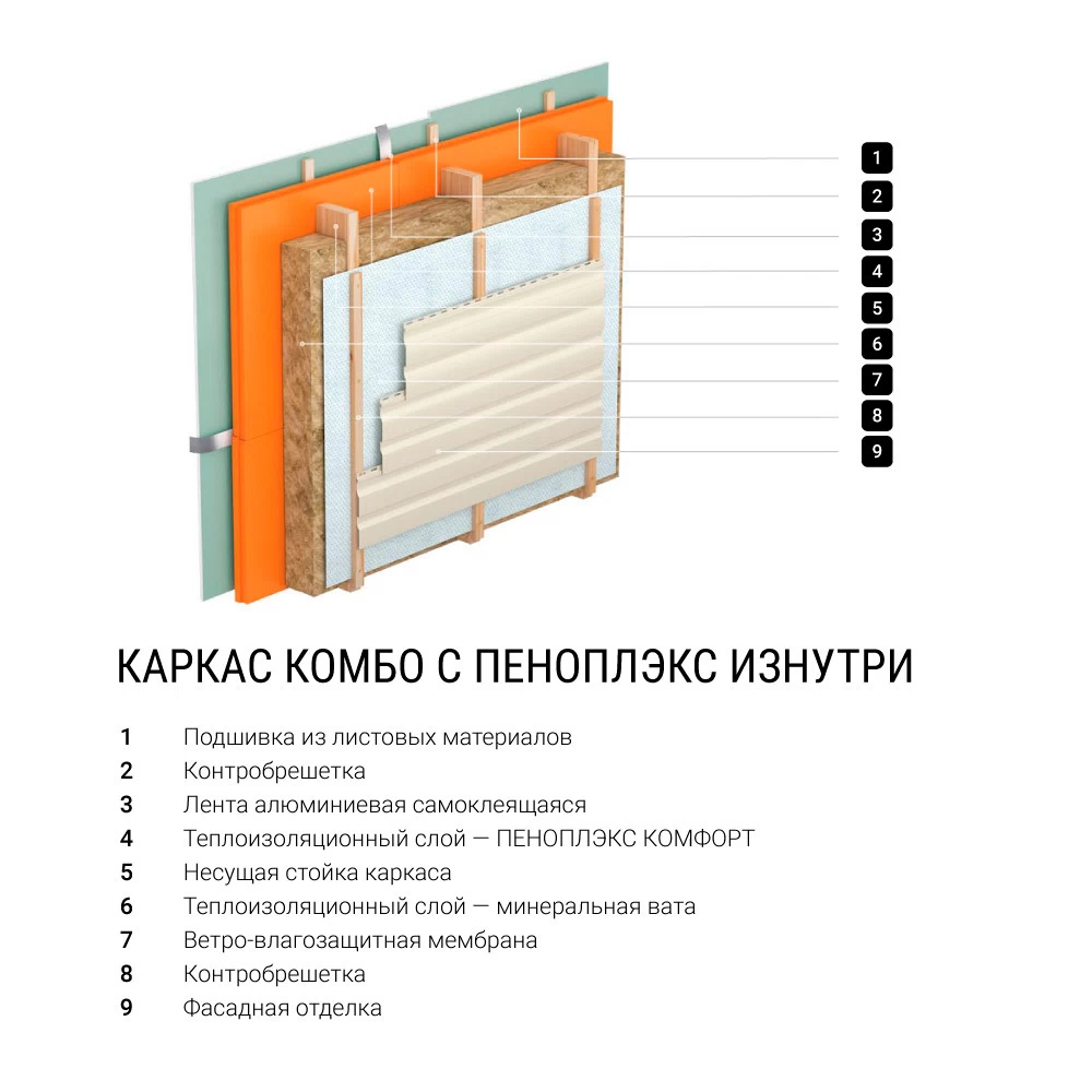 Экструдированный пенополистирол Пеноплэкс Комфорт 30х585х1185 мм