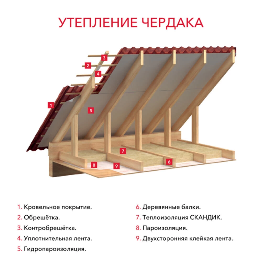 Утеплитель Роквул Лайт Баттс Скандик 50х600х800 мм 5,76 кв.м