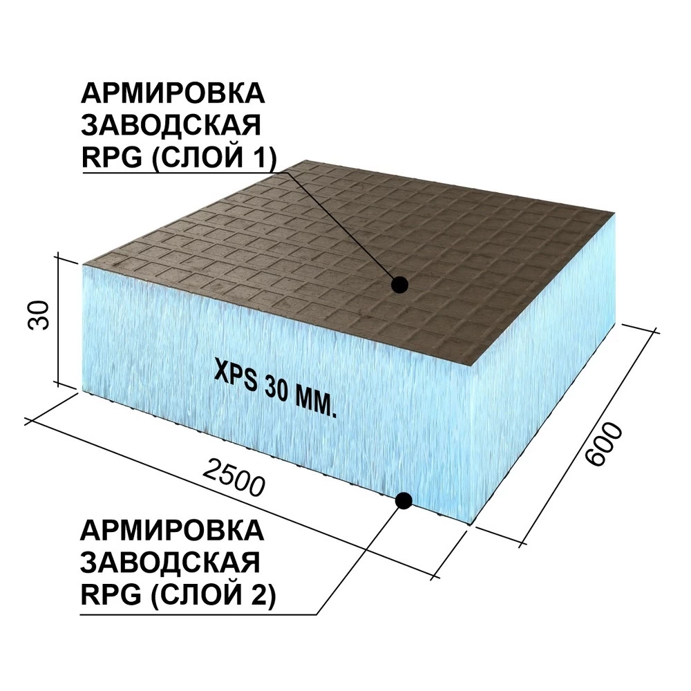 Плита теплоизоляционная Ruspanel RPG Basic 30х600х2500 мм с двухсторонним армированием
