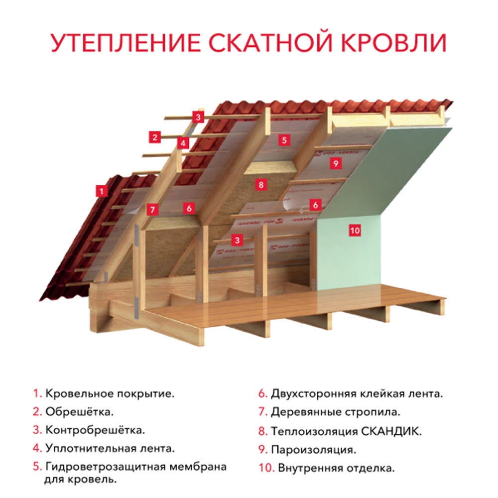 Утеплитель Роквул Лайт Баттс Скандик 50х600х800 мм 5,76 кв.м