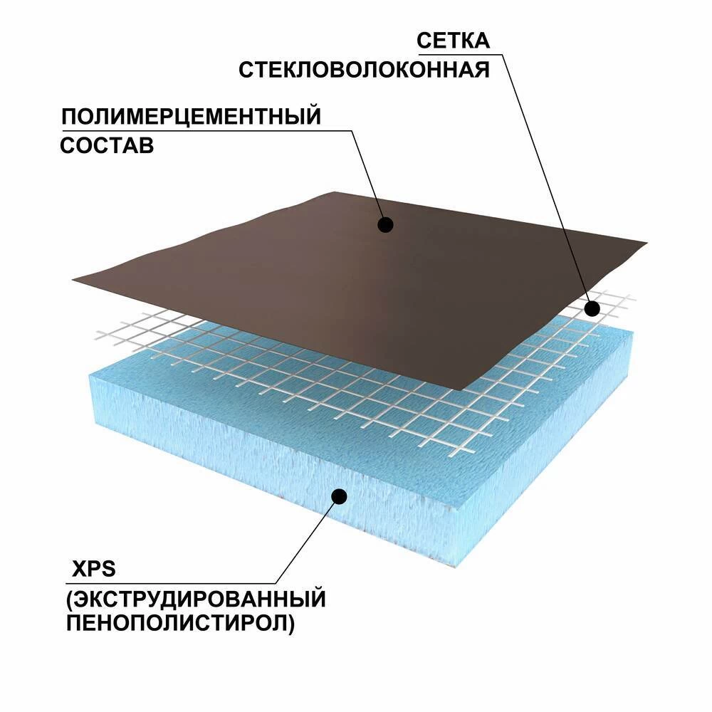 Плита теплоизоляционная Ruspanel RPG Basic 30х600х2500 мм с односторонним армированием