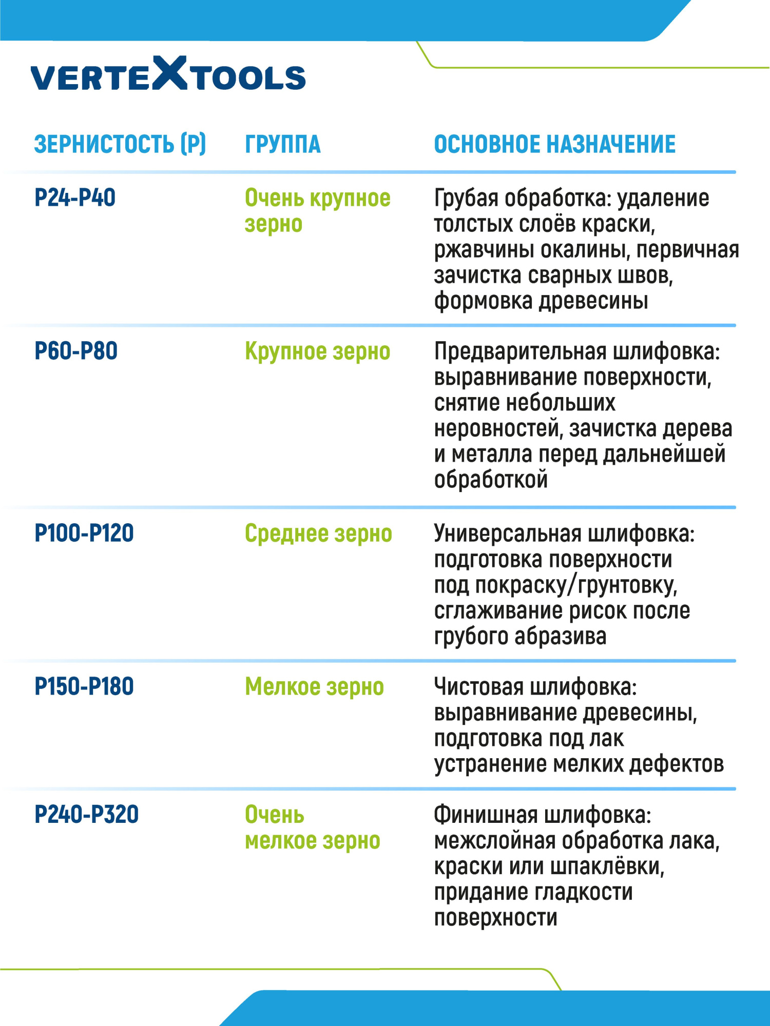 Шлифовальный круг лепестковый торцевой P80, 125х22,2мм Vertextools