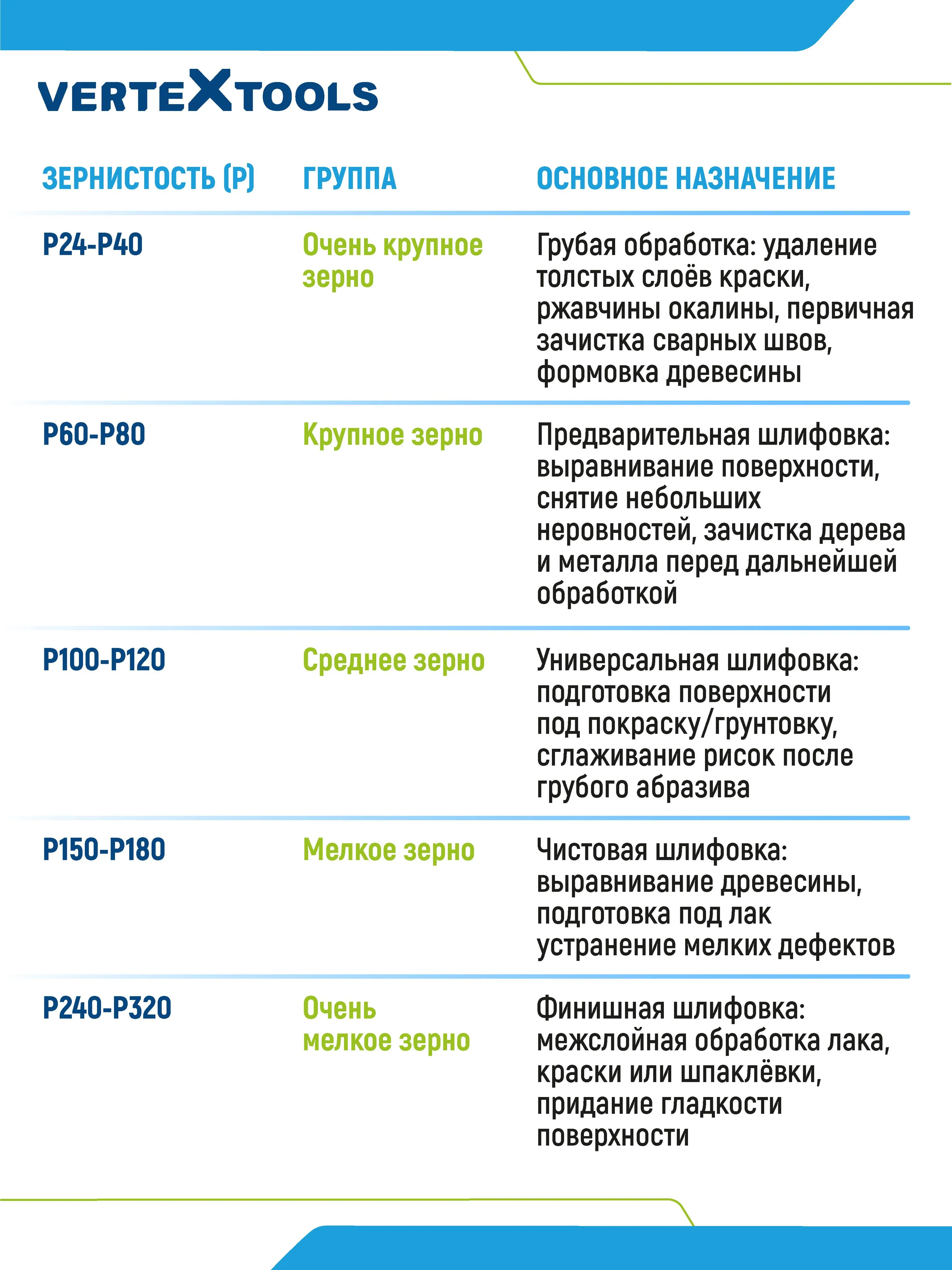 Шлифовальный круг лепестковый торцевой P80, 125х22,2мм Vertextools