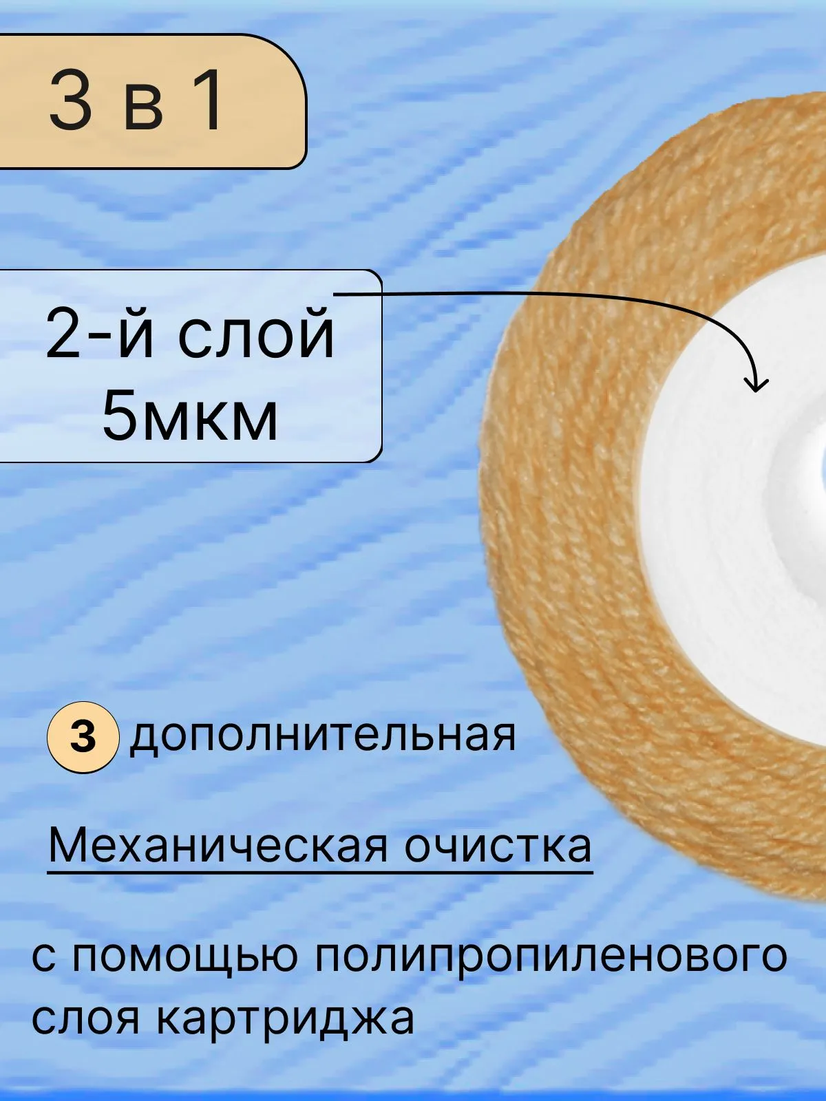 Картридж комбинированный 10BB(K-G) двухслойный из вспененного полипропилена 5 мкм и нитяной из нити МИОН 10 мкм, "ФильтрА", для механической очистки, обезжелезивающий, веревочный, намоточный