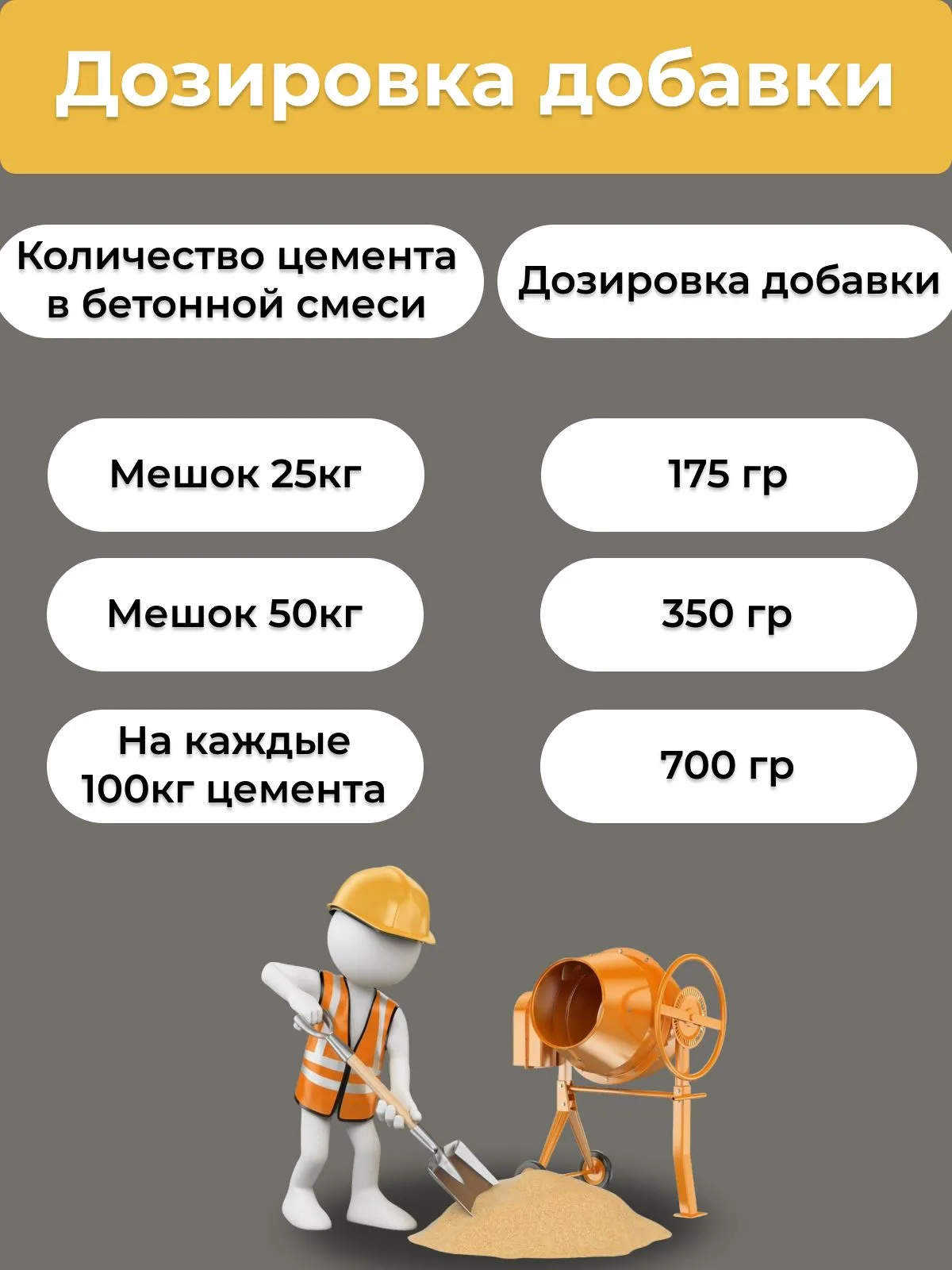 Супер пластификатор С-3 добавка в бетон 10 л.