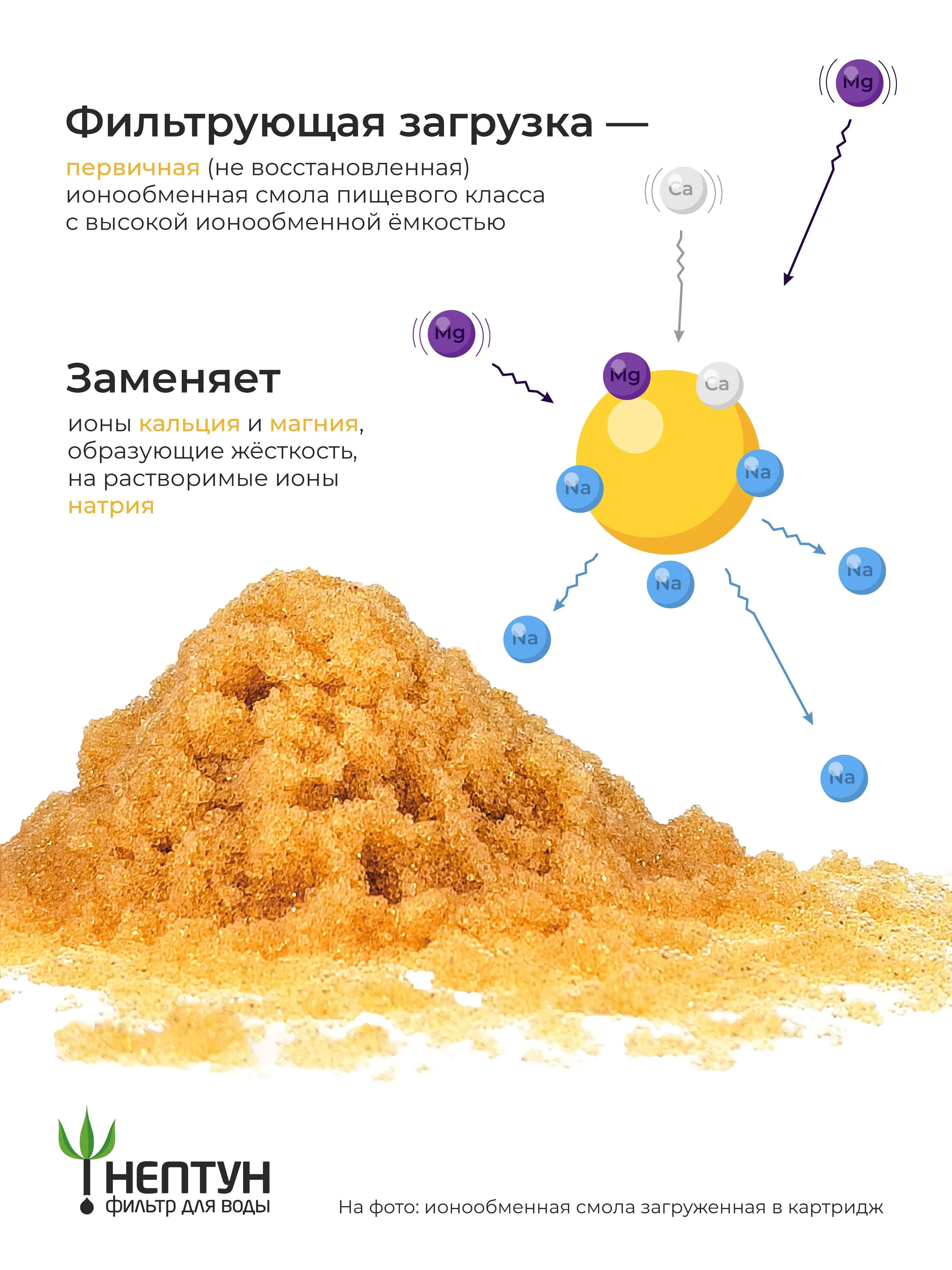 Картридж с ионообменной смолой для умягчения воды Нептун ION-10SL, умягчающий фильтр против накипи с возможностью регенерации