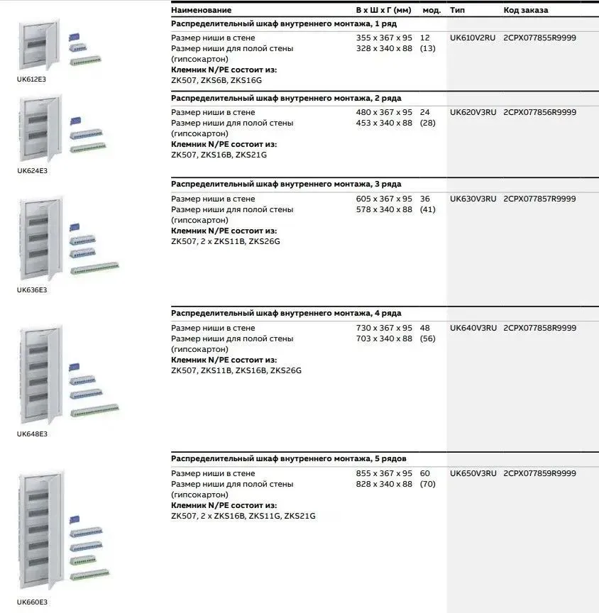 ABB UK620MV Шкаф мультимедийный с дверью с вентиляционными отверстиями и DIN-рейкой (2 ряда) 2CPX031390R9999