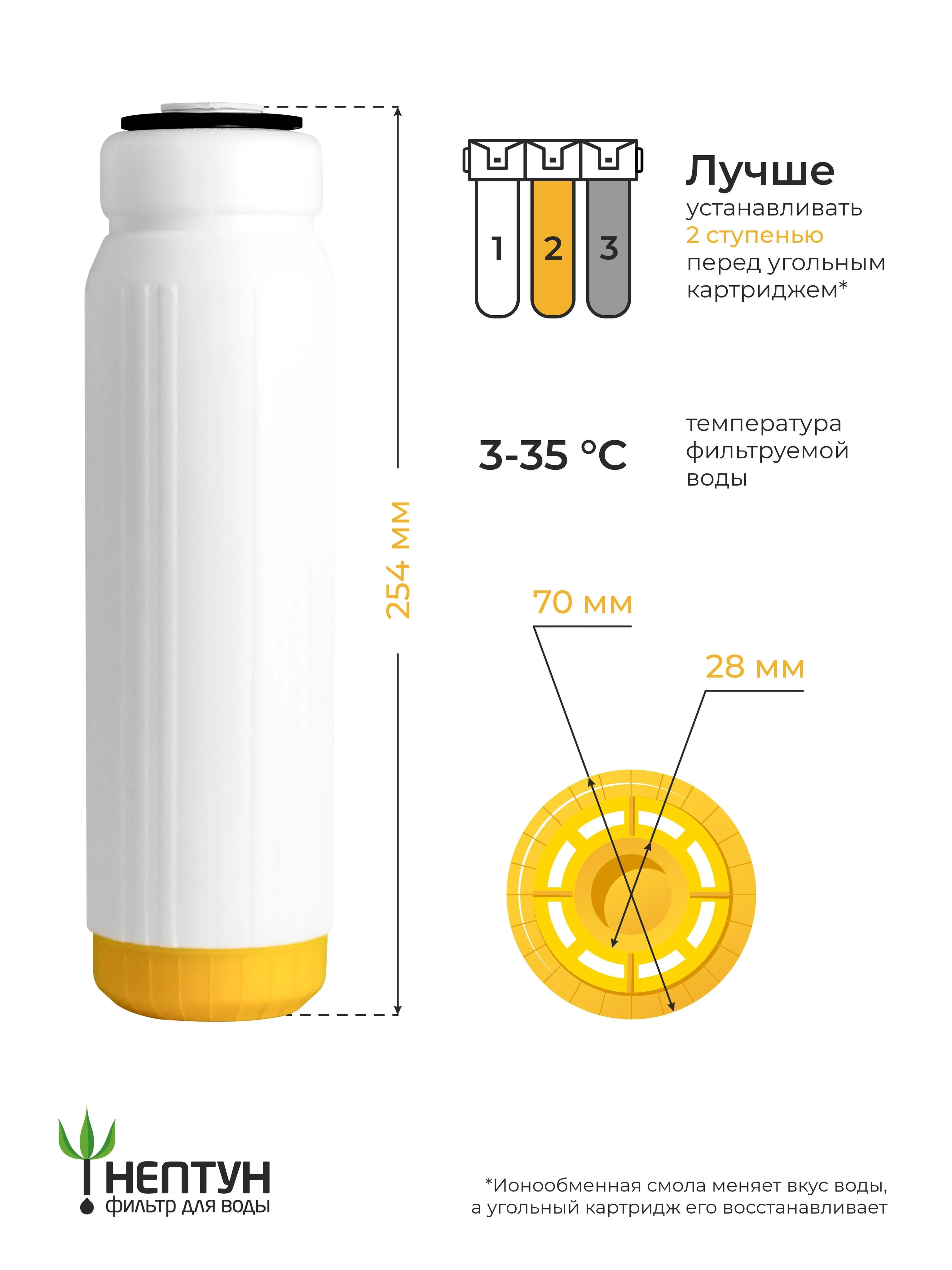 Картридж с ионообменной смолой для умягчения воды Нептун ION-10SL, умягчающий фильтр против накипи с возможностью регенерации