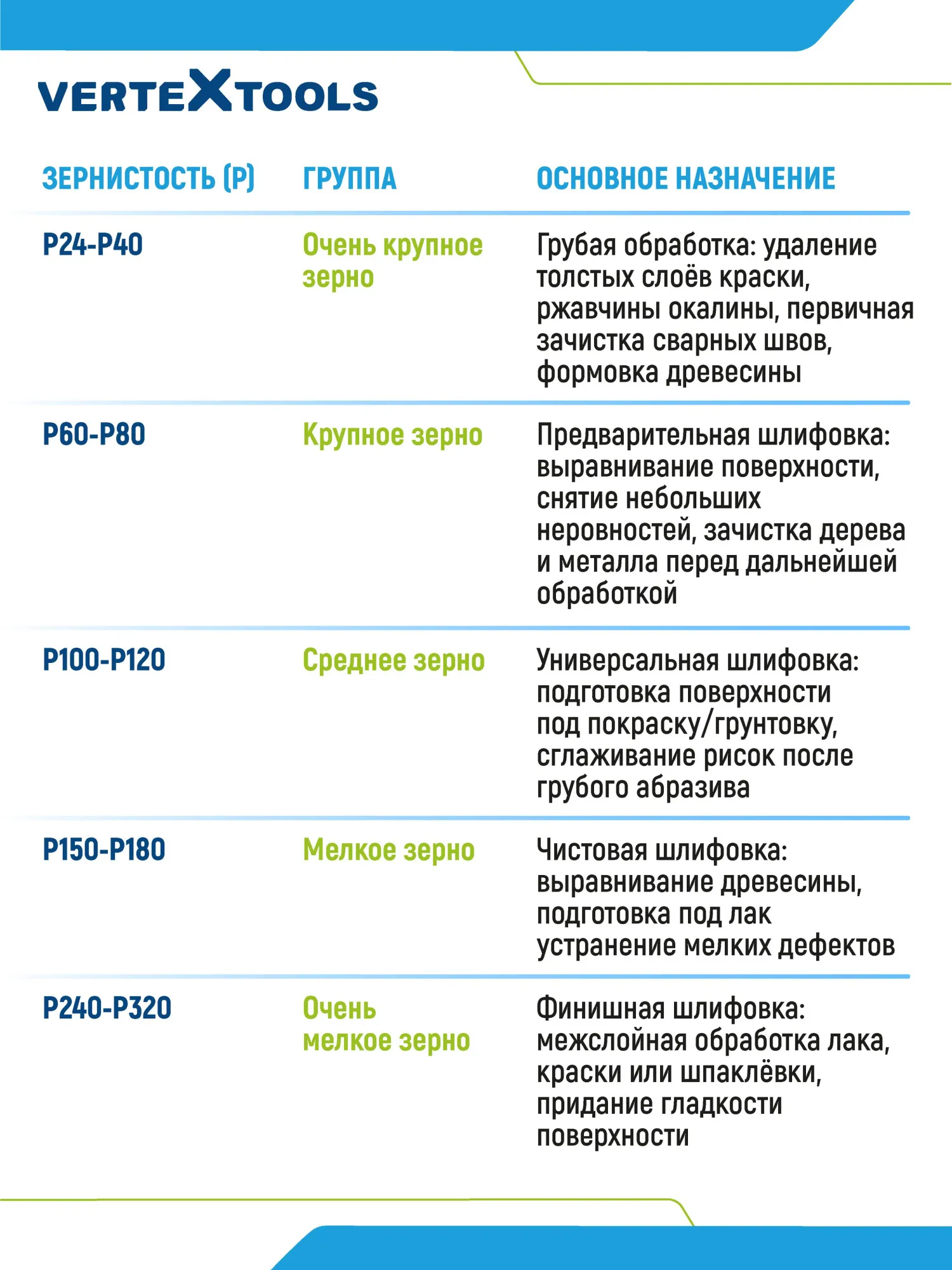 Шлифовальный круг лепестковый торцевой P80, 125х22,2мм Vertextools